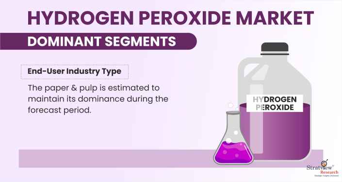 Hydrogen-Peroxide-Market-Segment-Analysis-By-End-User-Industry-Type